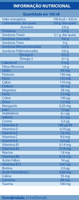 tabela nutricional nutri diabetic